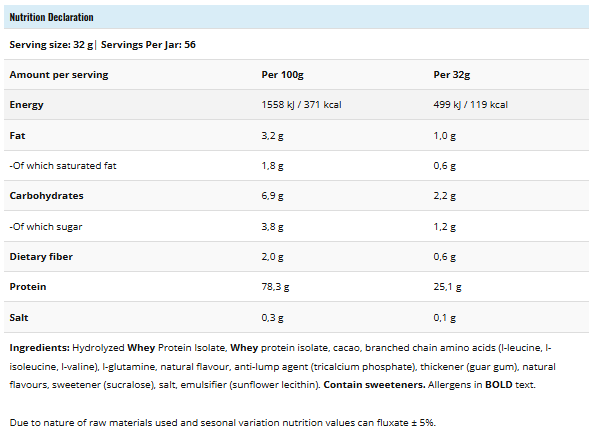 Nortech Isomax Hydro Whey thành phần