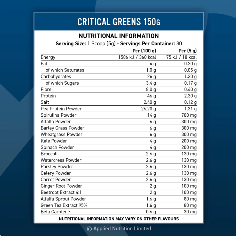 Applied Nutrition Critical Greens, Bổ Sung Chất Xơ- thành phần