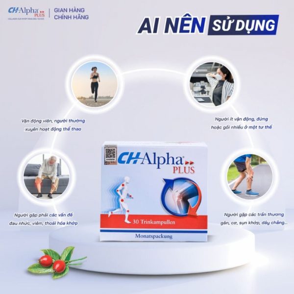 CH-Alpha Plus, ảnh đối tượng sử dụng